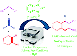 Graphical abstract: Highly efficient organocatalytic synthesis of diverse and densely functionalized 2-amino-3-cyano-4H-pyrans under mechanochemical ball milling