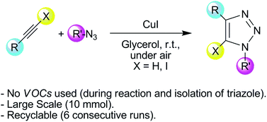 Graphical abstract: Glycerol: a biorenewable solvent for base-free Cu(i)-catalyzed 1,3-dipolar cycloaddition of azides with terminal and 1-iodoalkynes. Highly efficient transformations and catalyst recycling