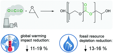 Graphical abstract: Life cycle assessment of polyols for polyurethane production using CO2 as feedstock: insights from an industrial case study