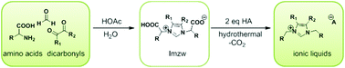 Graphical abstract: Hydrothermal decarboxylation of amino acid derived imidazolium zwitterions: a sustainable approach towards ionic liquids