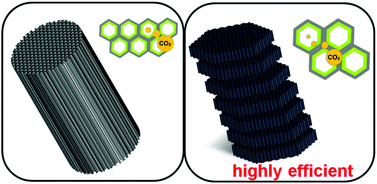 Graphical abstract: Highly efficient and reversible CO2 adsorption by amine-grafted platelet SBA-15 with expanded pore diameters and short mesochannels