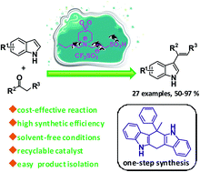 Graphical abstract: Brønsted acid ionic liquid catalyzed facile synthesis of 3-vinylindoles through direct C3 alkenylation of indoles with simple ketones