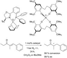 Graphical abstract: Halogen-free water-stable aluminates as replacement for persistent fluorinated weakly-coordinating anions