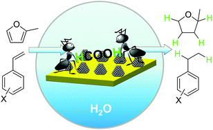 Graphical abstract: Room-temperature transfer hydrogenation and fast separation of unsaturated compounds over heterogeneous catalysts in an aqueous solution of formic acid