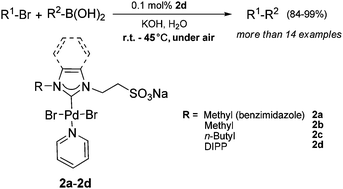 Graphical abstract: Facile-prepared sulfonated water-soluble PEPPSI-Pd-NHC catalysts for aerobic aqueous Suzuki–Miyaura cross-coupling reactions