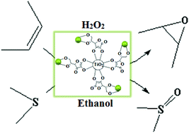 Graphical abstract: Dioxomolybdenum(vi) complex immobilized on ascorbic acid coated TiO2 nanoparticles catalyzed heterogeneous oxidation of olefins and sulfides