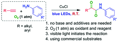 Graphical abstract: Visible-light initiated copper(i)-catalysed oxidative C–N coupling of anilines with terminal alkynes: one-step synthesis of α-ketoamides