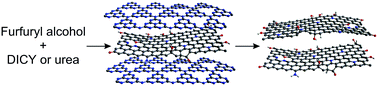 Graphical abstract: Nitrogenated graphene and carbon nanomaterials by carbonization of polyfurfuryl alcohol in the presence of urea and dicyandiamide