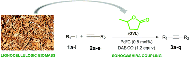 Graphical abstract: γ-Valerolactone as an alternative biomass-derived medium for the Sonogashira reaction