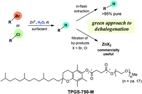 Graphical abstract: Dehalogenation of functionalized alkyl halides in water at room temperature