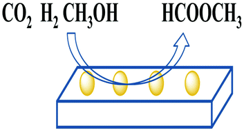 Graphical abstract: Highly efficient hydrogenation of carbon dioxide to methyl formate over supported gold catalysts