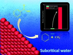Graphical abstract: An efficient production of benzene from benzoic acid in subcritical water using a copper(i) oxide catalyst