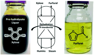 Graphical abstract: Reactive distillation process for the production of furfural using solid acid catalysts