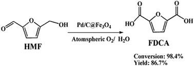 Graphical abstract: Aerobic oxidation of 5-hydroxymethylfurfural into 2,5-furandicarboxylic acid in water under mild conditions