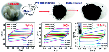 Graphical abstract: Hierarchical micro-/mesoporous N- and O-enriched carbon derived from disposable cashmere: a competitive cost-effective material for high-performance electrochemical capacitors