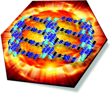 Graphical abstract: Environmentally friendly high-energy MOFs: crystal structures, thermostability, insensitivity and remarkable detonation performances