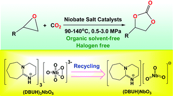 Graphical abstract: Niobate salts of organic base catalyzed chemical fixation of carbon dioxide with epoxides to form cyclic carbonates