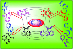 Graphical abstract: β-Cyclodextrin catalysed C–C bond formation via C(sp3)–H functionalization of 2-methyl azaarenes with diones in aqueous medium