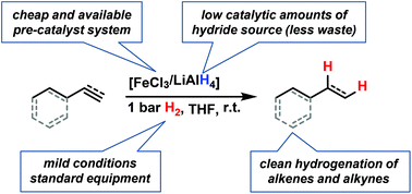 Graphical abstract: Iron-catalyzed olefin hydrogenation at 1 bar H2 with a FeCl3–LiAlH4 catalyst
