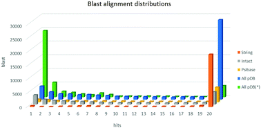 Graphical abstract: An improved interolog mapping-based computational prediction of protein–protein interactions with increased network coverage