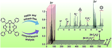 Graphical abstract: Comprehensive analysis of metalloporphyrins via high irradiance laser ionization time-of-flight mass spectrometry