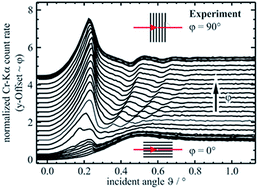 Graphical abstract: Grazing incidence X-ray fluorescence of periodic structures – a comparison between X-ray standing waves and geometrical optics calculations