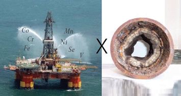 Graphical abstract: Multielement analysis of crude oil produced water by ICP OES after acid digestion assisted by microwave