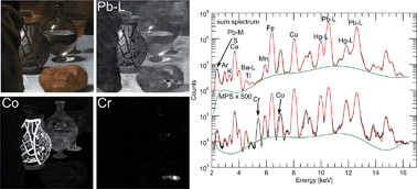 Graphical abstract: Strategies for processing mega-pixel X-ray fluorescence hyperspectral data: a case study on a version of Caravaggio's painting Supper at Emmaus