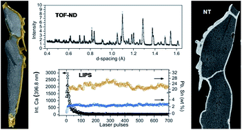 Graphical abstract: Combined neutron and laser techniques for technological and compositional investigations of hollow bronze figurines