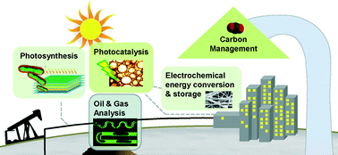 Graphical abstract: Energy: the microfluidic frontier