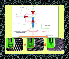 Graphical abstract: Preparation of monodisperse microbubbles using an integrated embedded capillary T-junction with electrohydrodynamic focusing