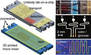 Graphical abstract: Low cost lab-on-a-chip prototyping with a consumer grade 3D printer