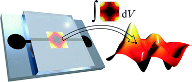 Graphical abstract: Modeling and optimization of acoustofluidic micro-devices