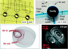 Graphical abstract: Integrated air stream micromixer for performing bioanalytical assays on a plastic chip