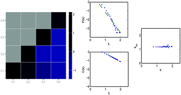 Graphical abstract: Network simulation reveals significant contribution of network motifs to the age-dependency of yeast protein–protein interaction networks