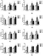 Graphical abstract: A high-throughput metabolomic approach to explore the regulatory effect of mangiferin on metabolic network disturbances of hyperlipidemia rats