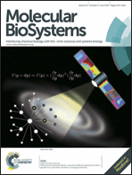 Graphical abstract: Inside front cover