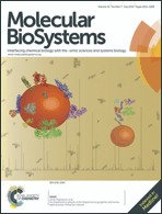 Graphical abstract: Inside front cover
