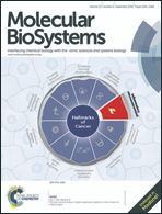 Graphical abstract: Front cover