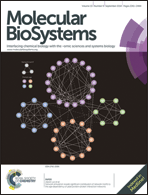 Graphical abstract: Inside front cover