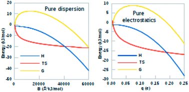 Graphical abstract: A fundamental view of enthalpy–entropy compensation