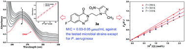 Graphical abstract: Synthesis and biological evaluation of a new class of quinazolinone azoles as potential antimicrobial agents and their interactions with calf thymus DNA and human serum albumin