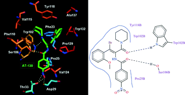 Graphical abstract: Non-nucleoside anti-HBV agents: advances in structural optimization and mechanism of action investigations