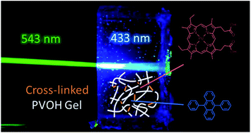 Graphical abstract: Organogels for low-power light upconversion