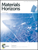 Graphical abstract: Front cover