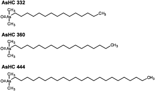 Graphical abstract: In vitro toxicological characterisation of three arsenic-containing hydrocarbons