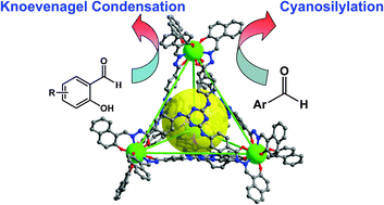 Graphical abstract: Cerium-based M4L4 tetrahedrons containing hydrogen bond groups as functional molecular flasks for selective reaction prompting