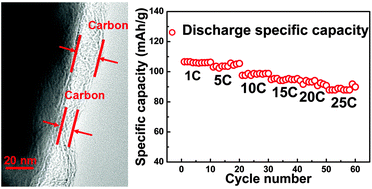 Graphical abstract: A simple and practical synthesis route for preparation of Li3V2(PO4)3/C by the rheological phase method using composite chelating reagents