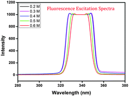 Graphical abstract: Optical, electrical and microstructural studies of monoclinic CuO nanostructures synthesized by a sol–gel route