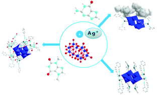 Graphical abstract: Organoamine silver(i) decatungstate structures: remarkable chemoselectivity and the exploration of the intramolecular redox reaction upon thermolysis